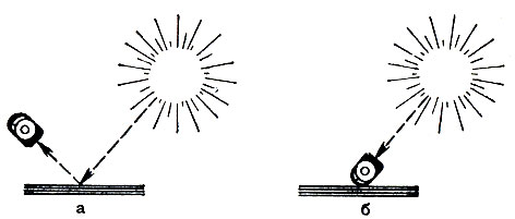 Рис. 8. Измерение отраженного света (а) и падающего света (б)